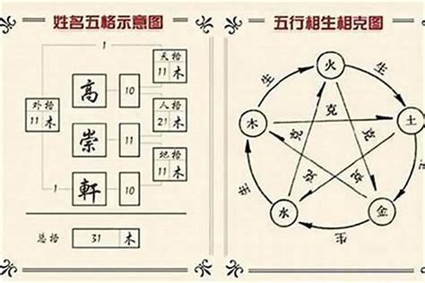 水木土 三才|姓名學三才配置，教你看名字辨吉凶